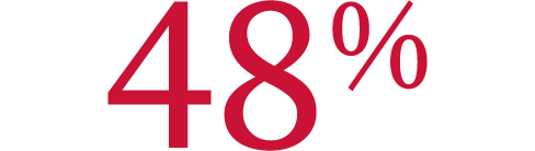 Image of 48 percent graphic.
